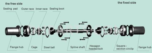 The structure of the ball cage constant velocity universal joint